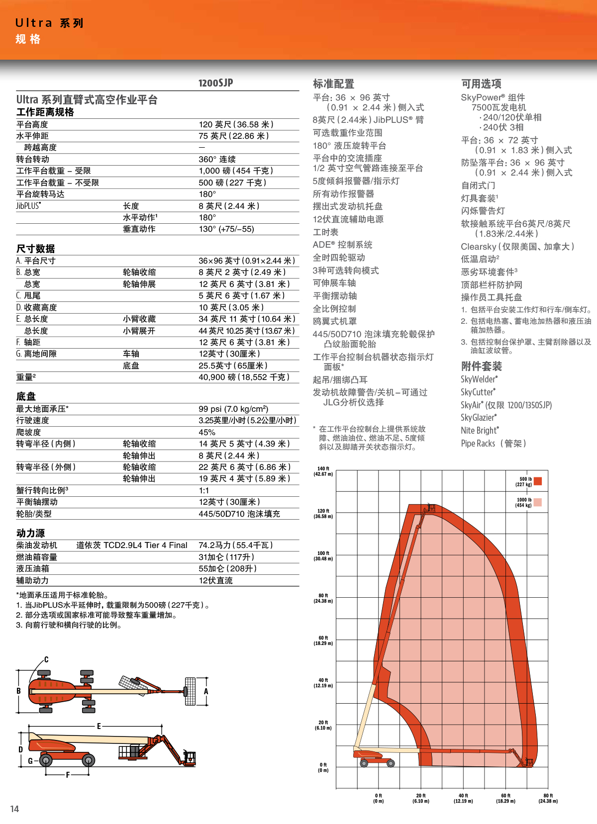 1200SJP柴油直臂