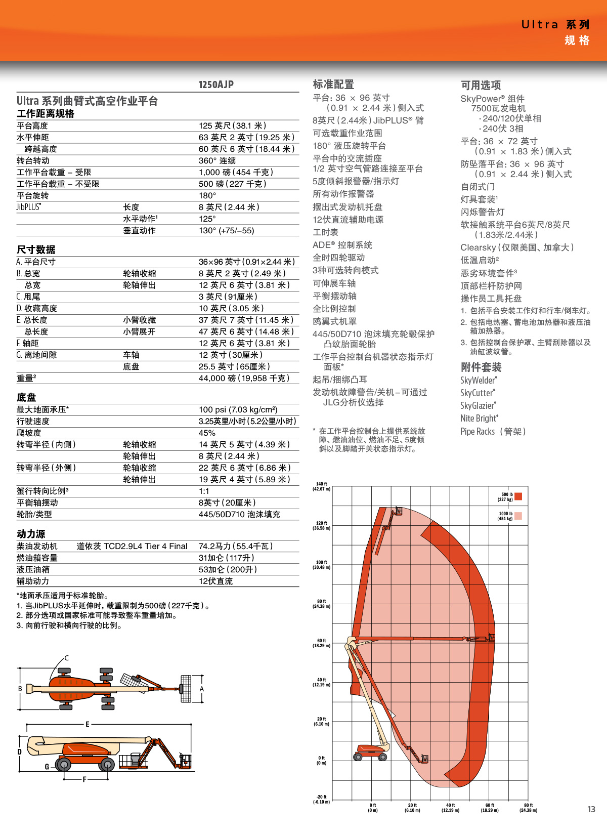 1250AJP柴油曲臂型