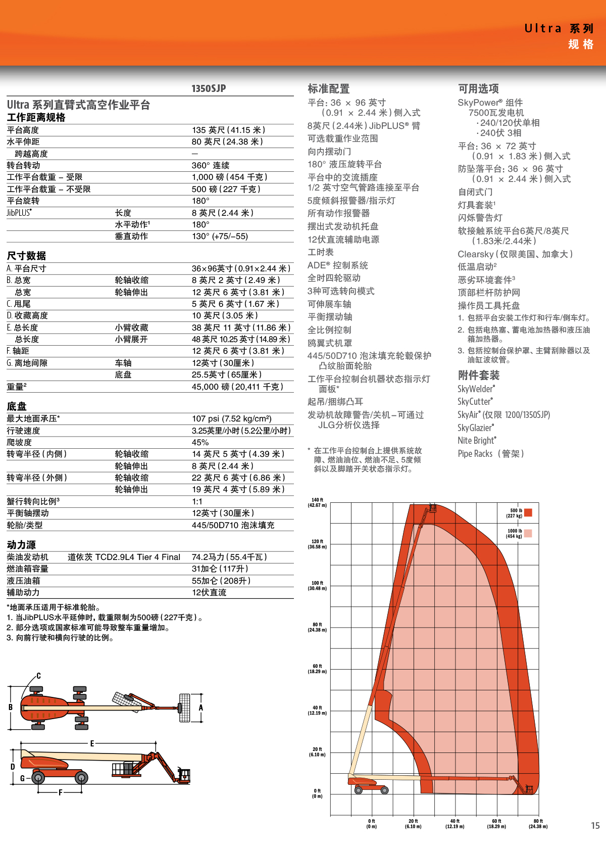 1350SJP柴油直臂