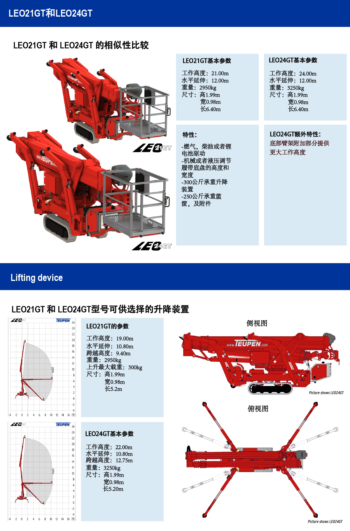 商場(chǎng)型高空作業(yè)車LEO24GT